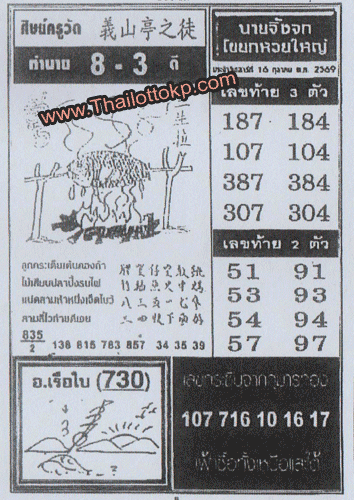 Lottery-Tips