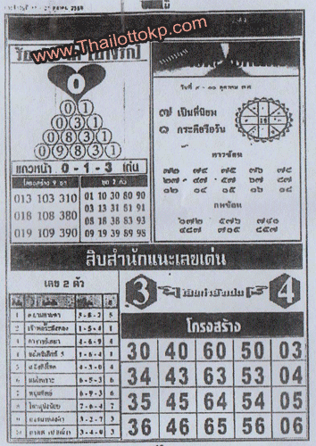 Lottery-Tips