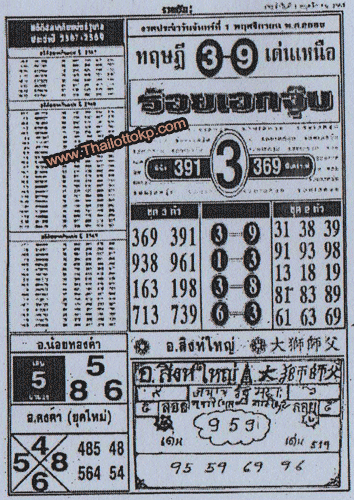Thailand Lottery