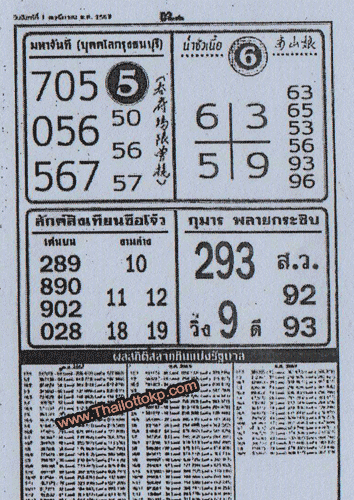 Thailand Lottery