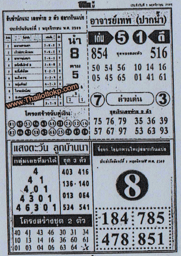 Thailand Lottery