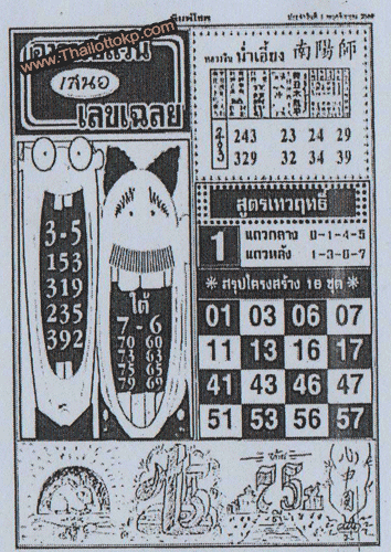 Thailand Lottery