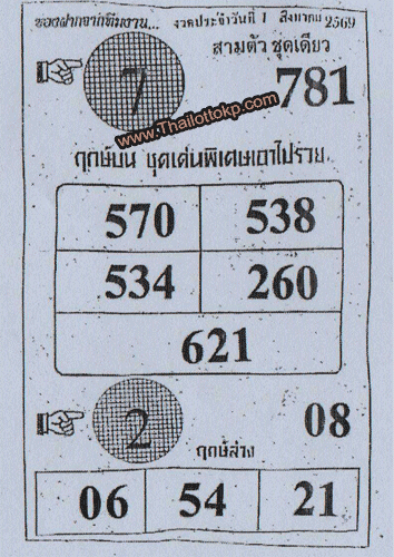 Thailand Lottery