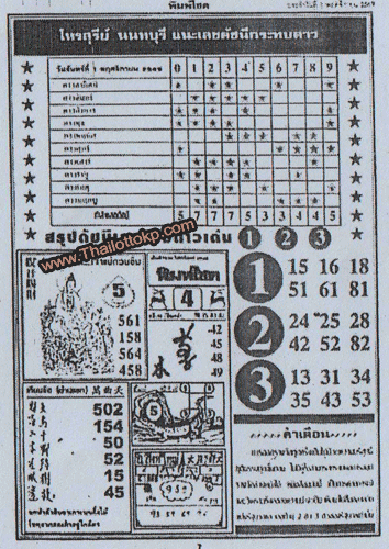 Thailand Lottery