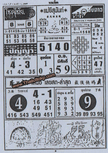 Thailand Lottery