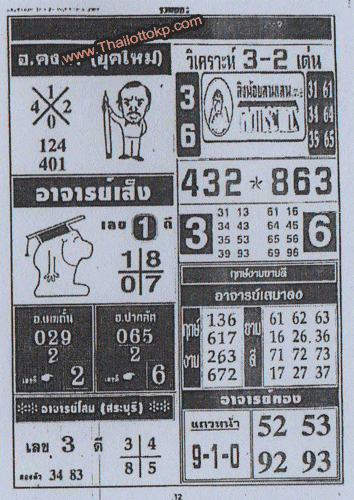 Thailand Lottery