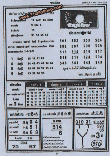 Thailand Lottery