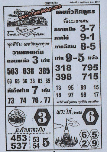Thailand Lottery