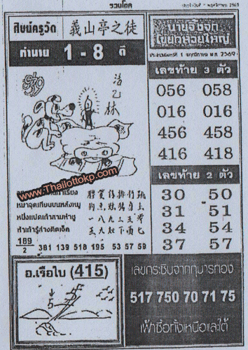 Thailand Lottery