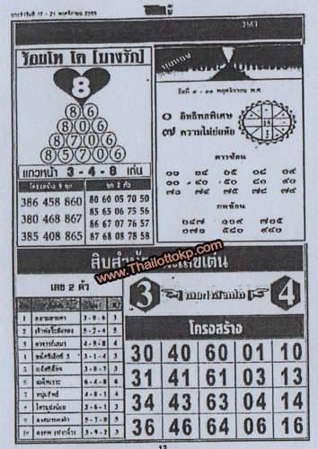Thailand Lottery