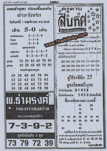 Thailand Lottery