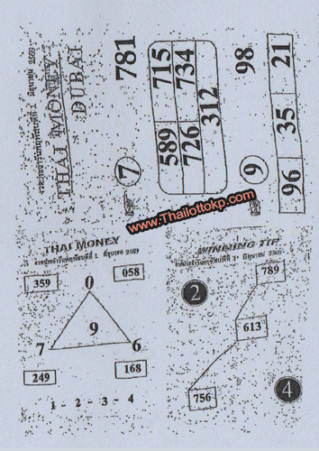 Thailand Lottery