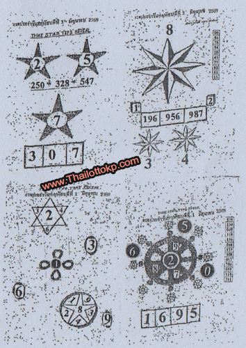 Thailand Lottery