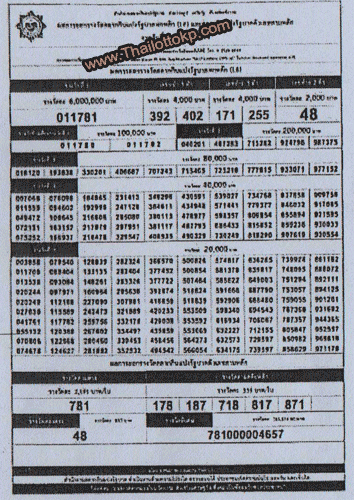Thailand Lottery